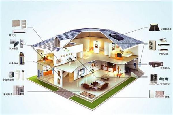 標(biāo)準(zhǔn)不統(tǒng)一是硬傷,智能家居企業(yè)需合作打破瓶頸.jpg 標(biāo)準(zhǔn)不統(tǒng)一是硬傷,智能家居企業(yè)需合作打破瓶頸.jpg