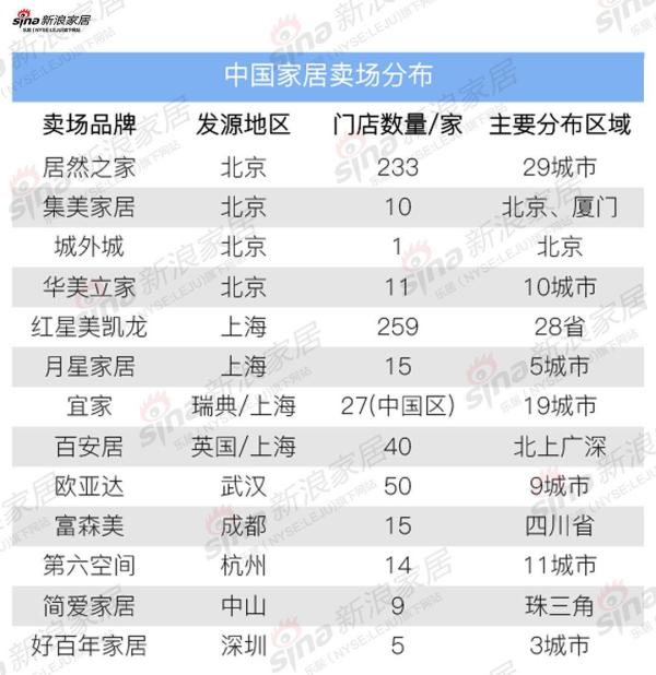 家居網(wǎng)鏈 家居網(wǎng)鏈